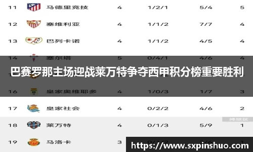 巴赛罗那主场迎战莱万特争夺西甲积分榜重要胜利
